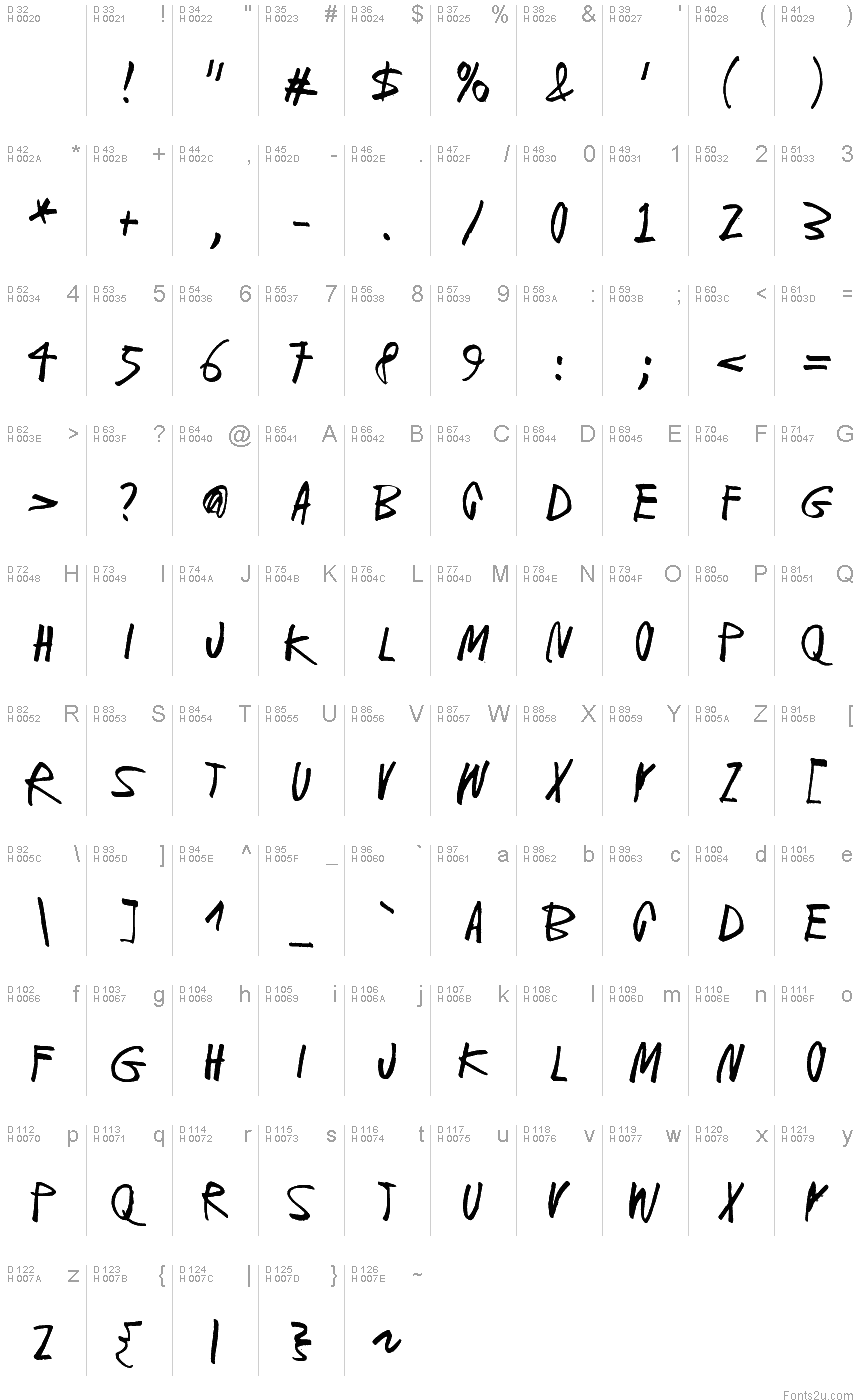 基本ラテン文字 - 文字マップ