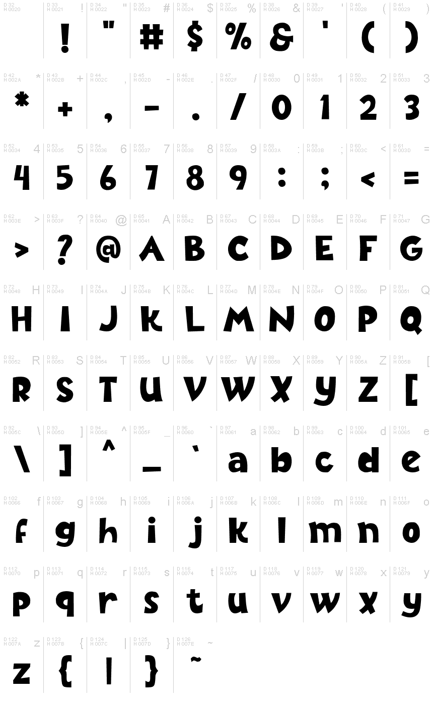 基本ラテン文字 - 文字マップ