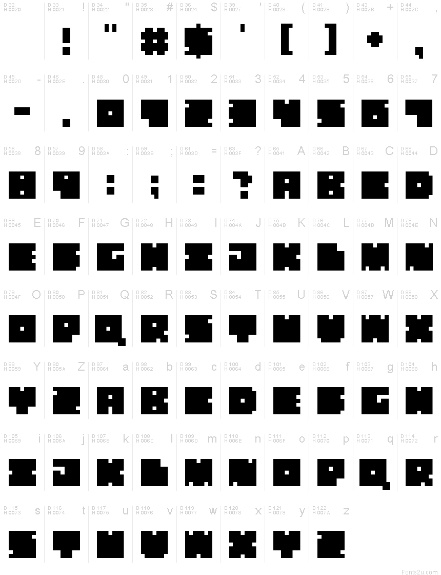 基本ラテン文字 - 文字マップ