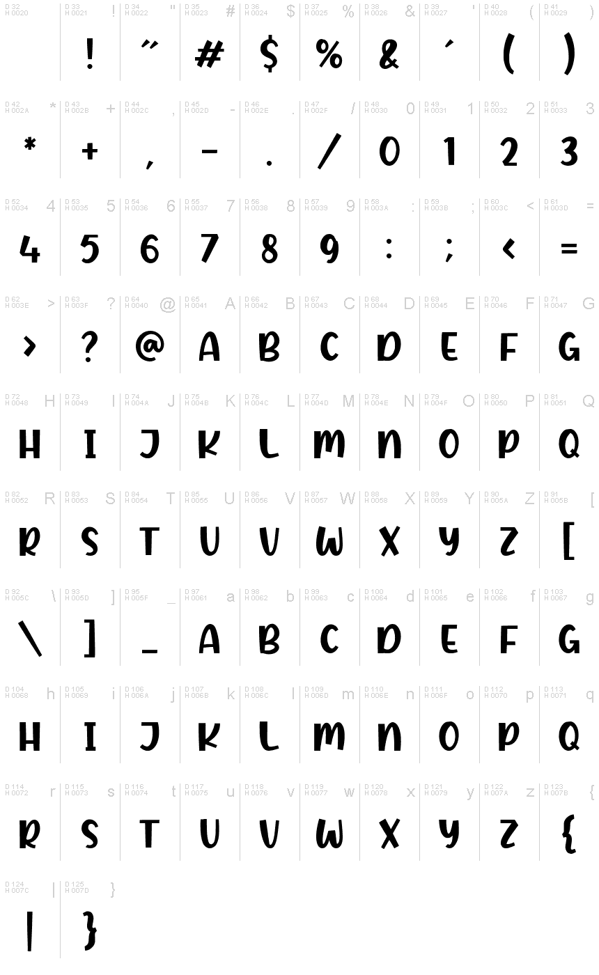 基本ラテン文字 - 文字マップ