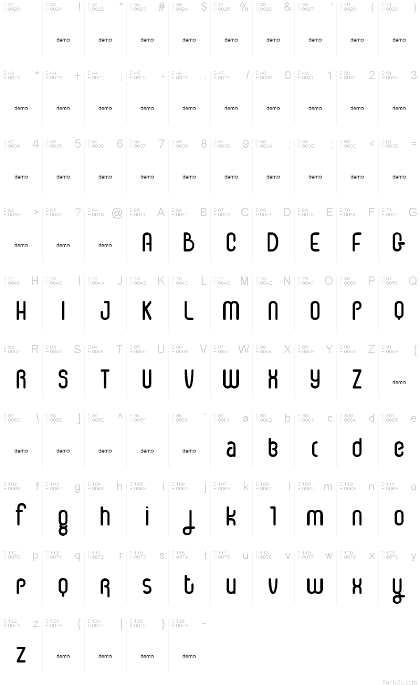 基本ラテン文字 - 文字マップ