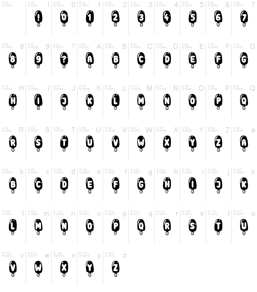 基本ラテン文字 - 文字マップ