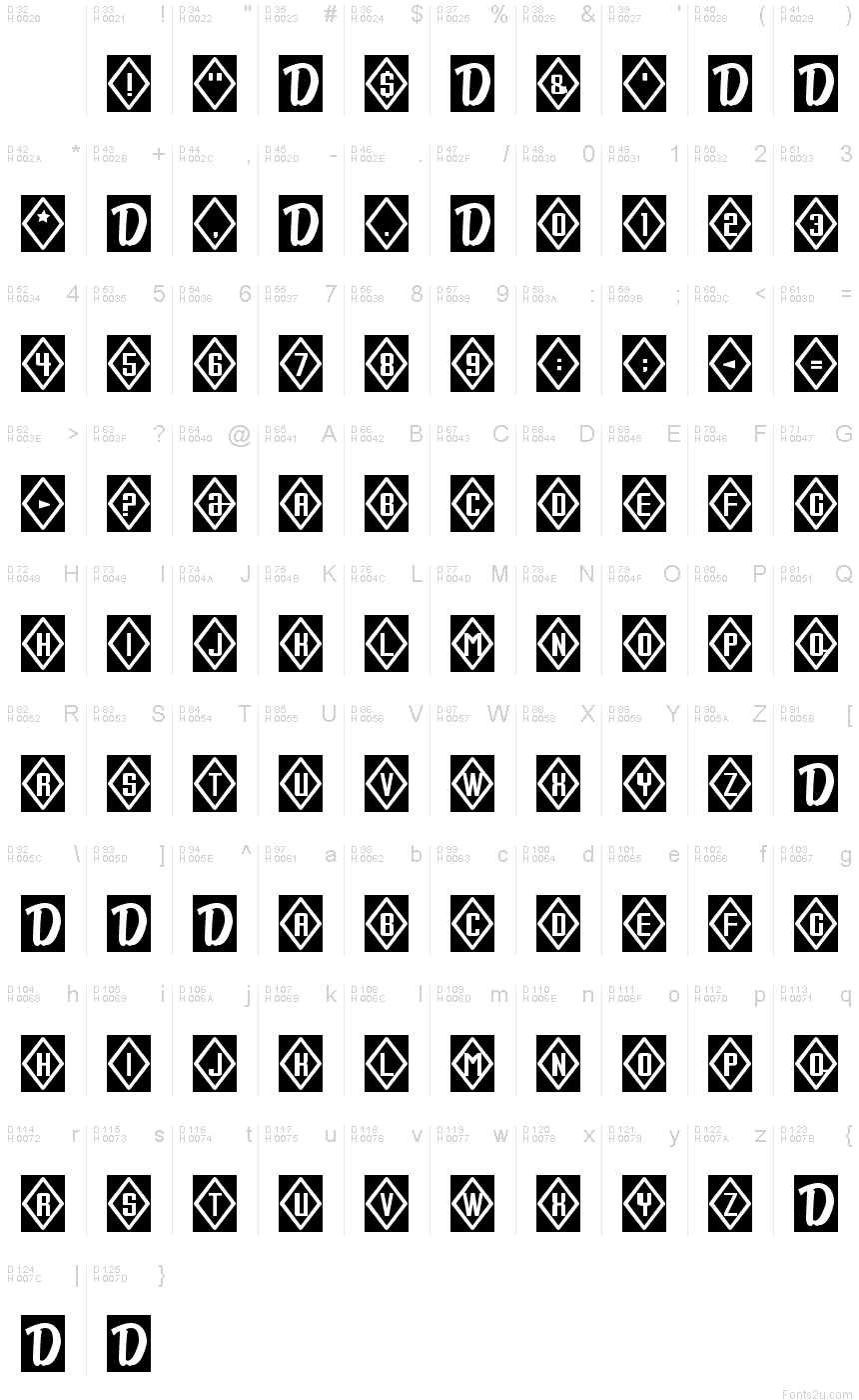 基本ラテン文字 - 文字マップ