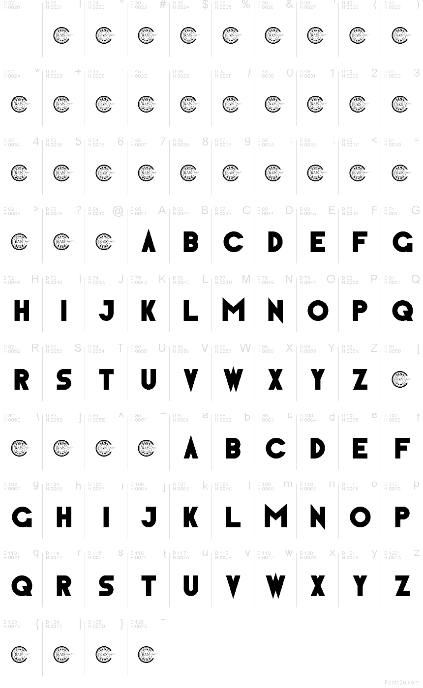 Latim básico - Mapa de caracteres