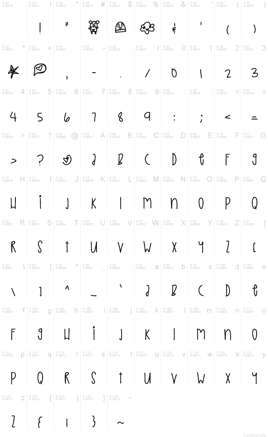 基本ラテン文字 - 文字マップ