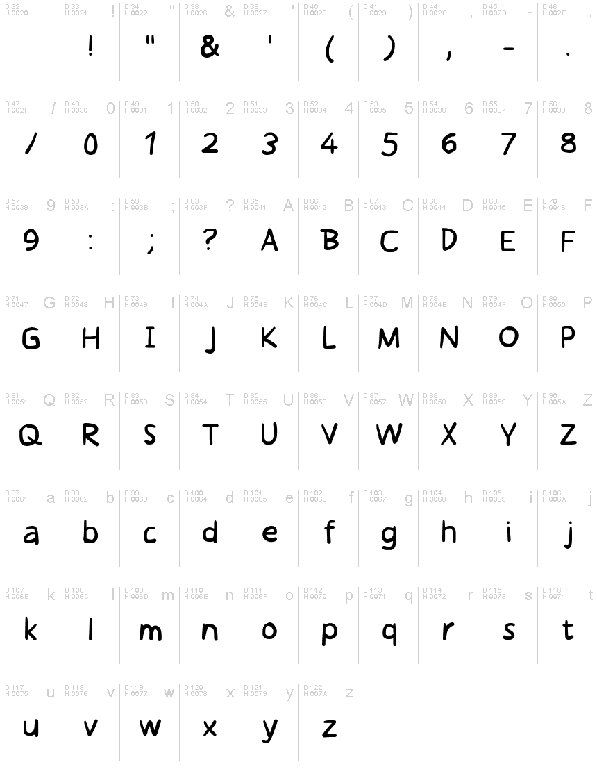 基本ラテン文字 - 文字マップ