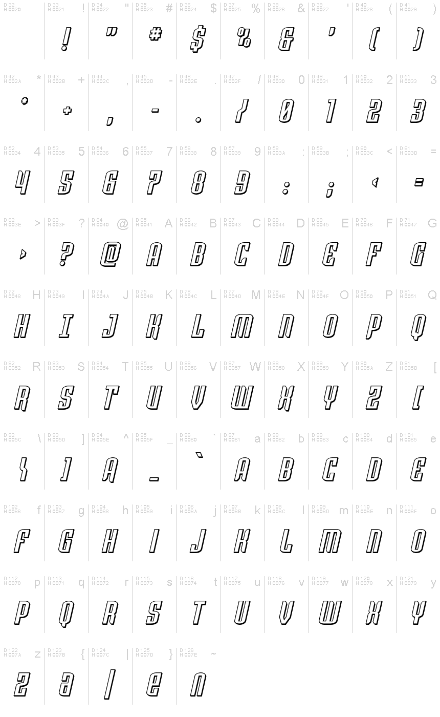 基本ラテン文字 - 文字マップ