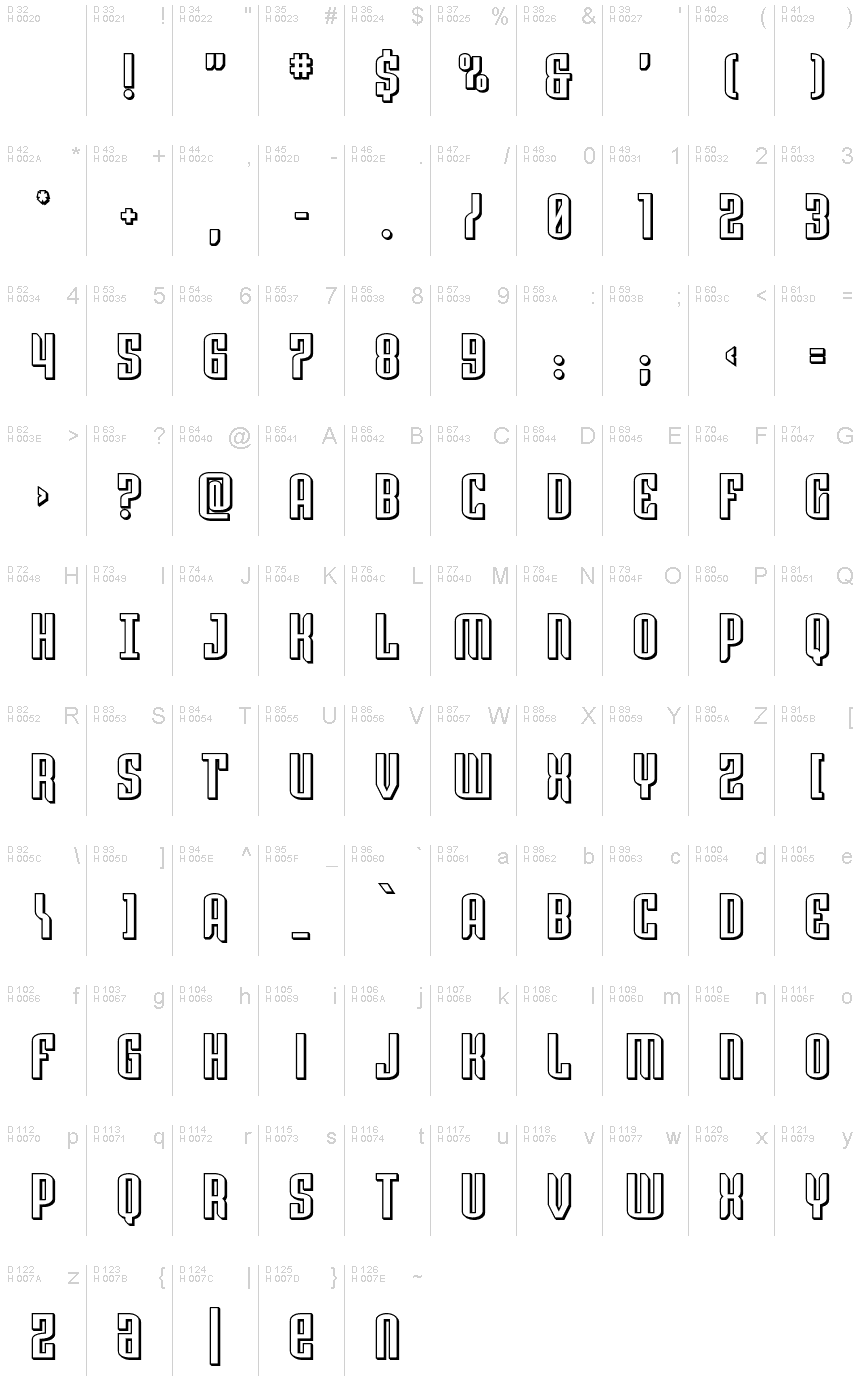 基本ラテン文字 - 文字マップ