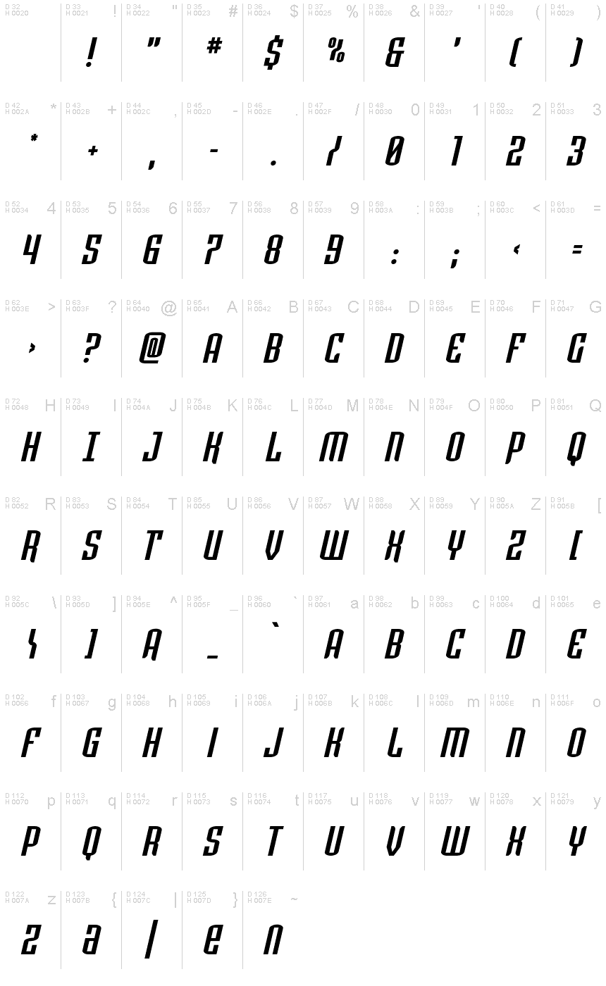 基本ラテン文字 - 文字マップ
