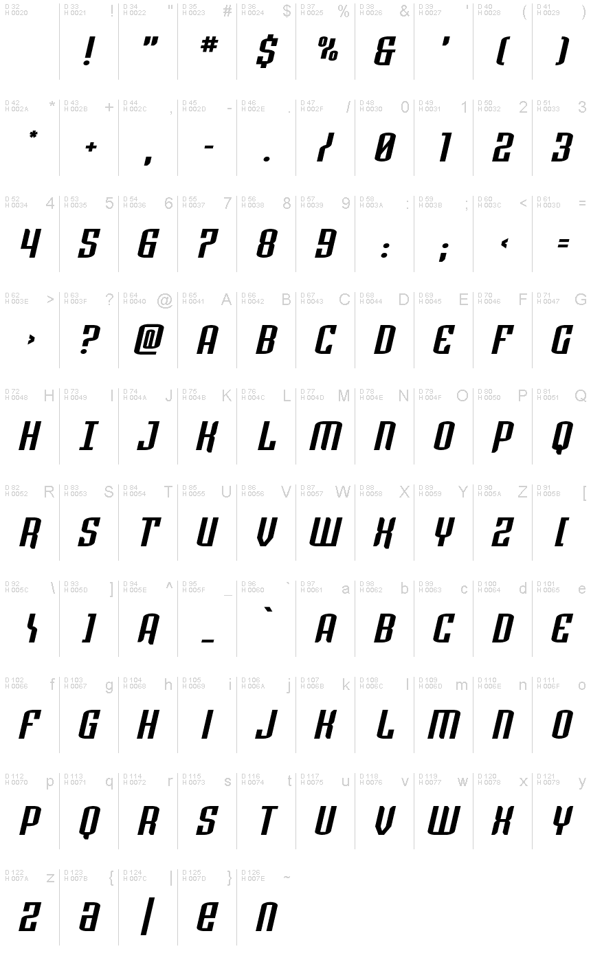 基本ラテン文字 - 文字マップ