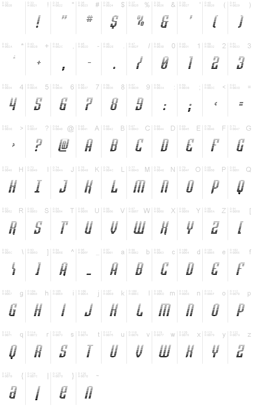 基本ラテン文字 - 文字マップ