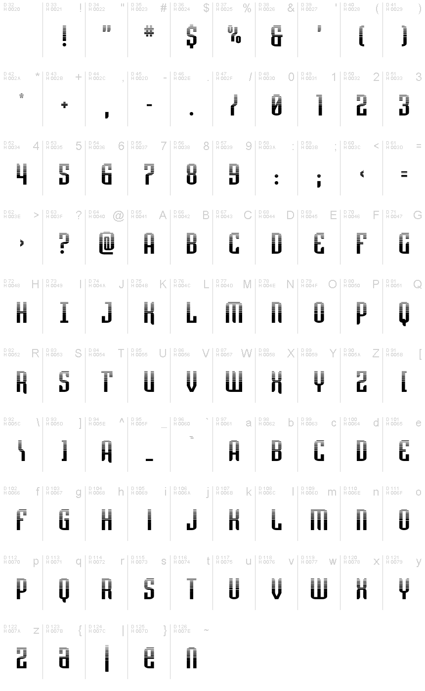 基本ラテン文字 - 文字マップ