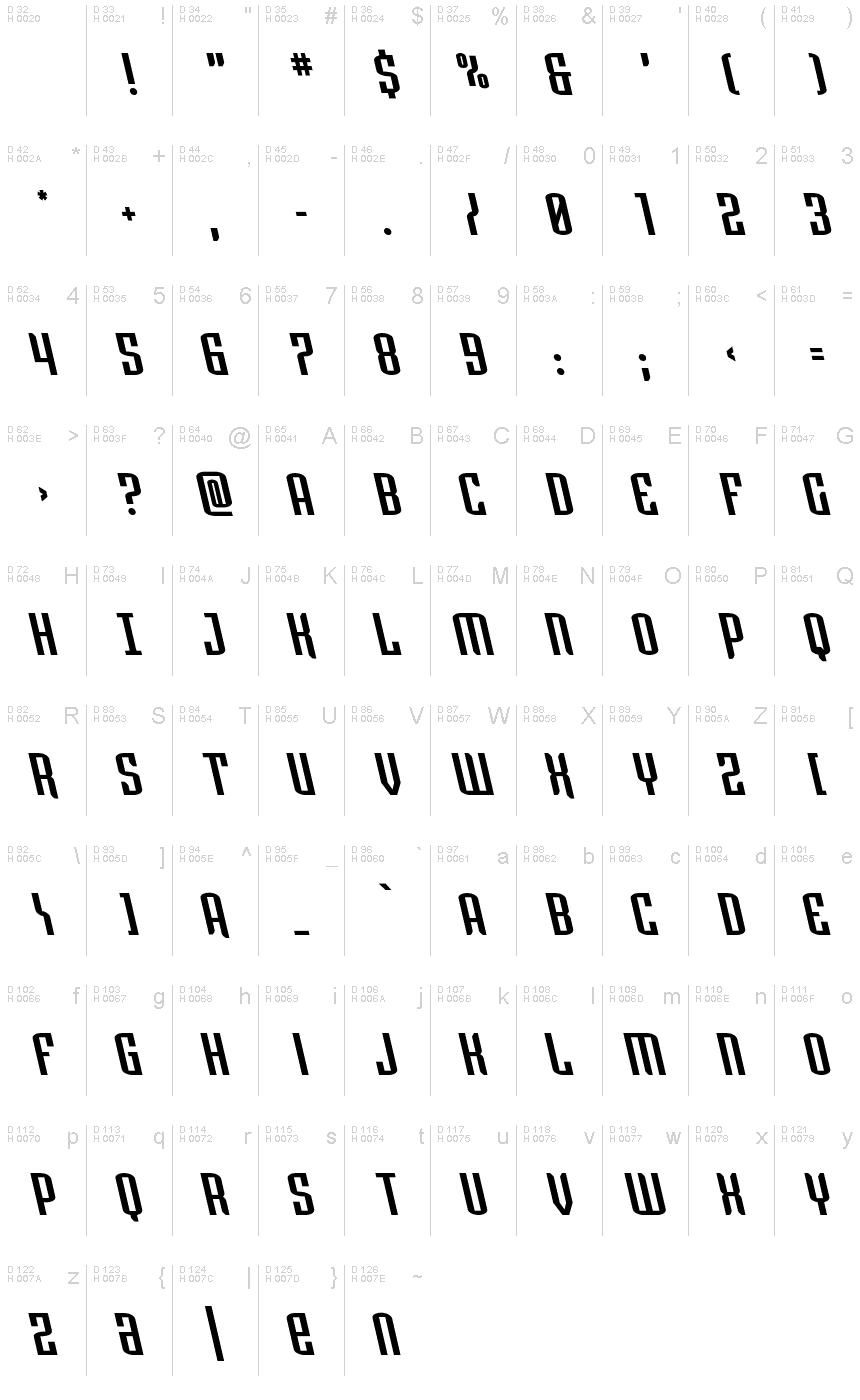 基本ラテン文字 - 文字マップ