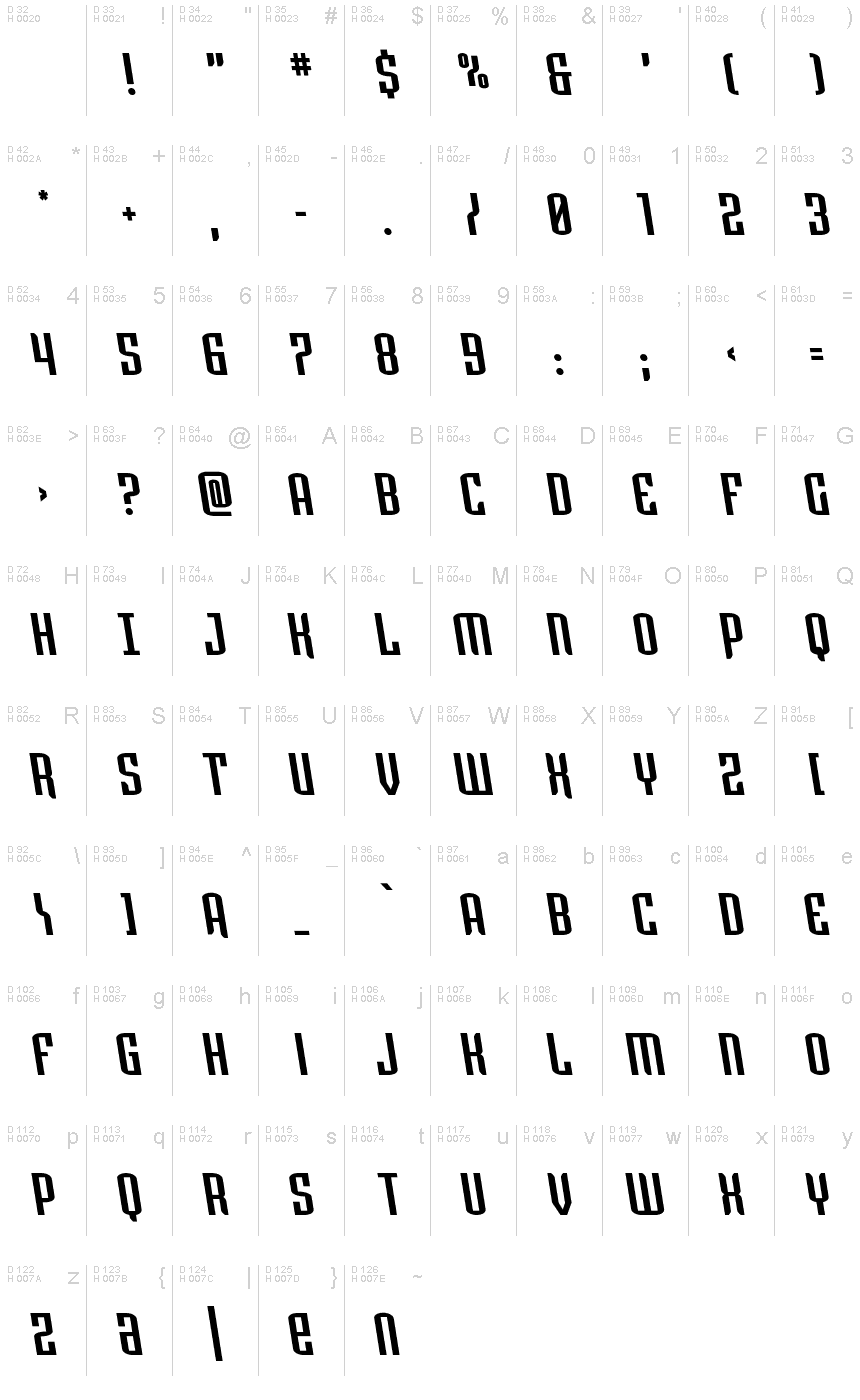 基本ラテン文字 - 文字マップ