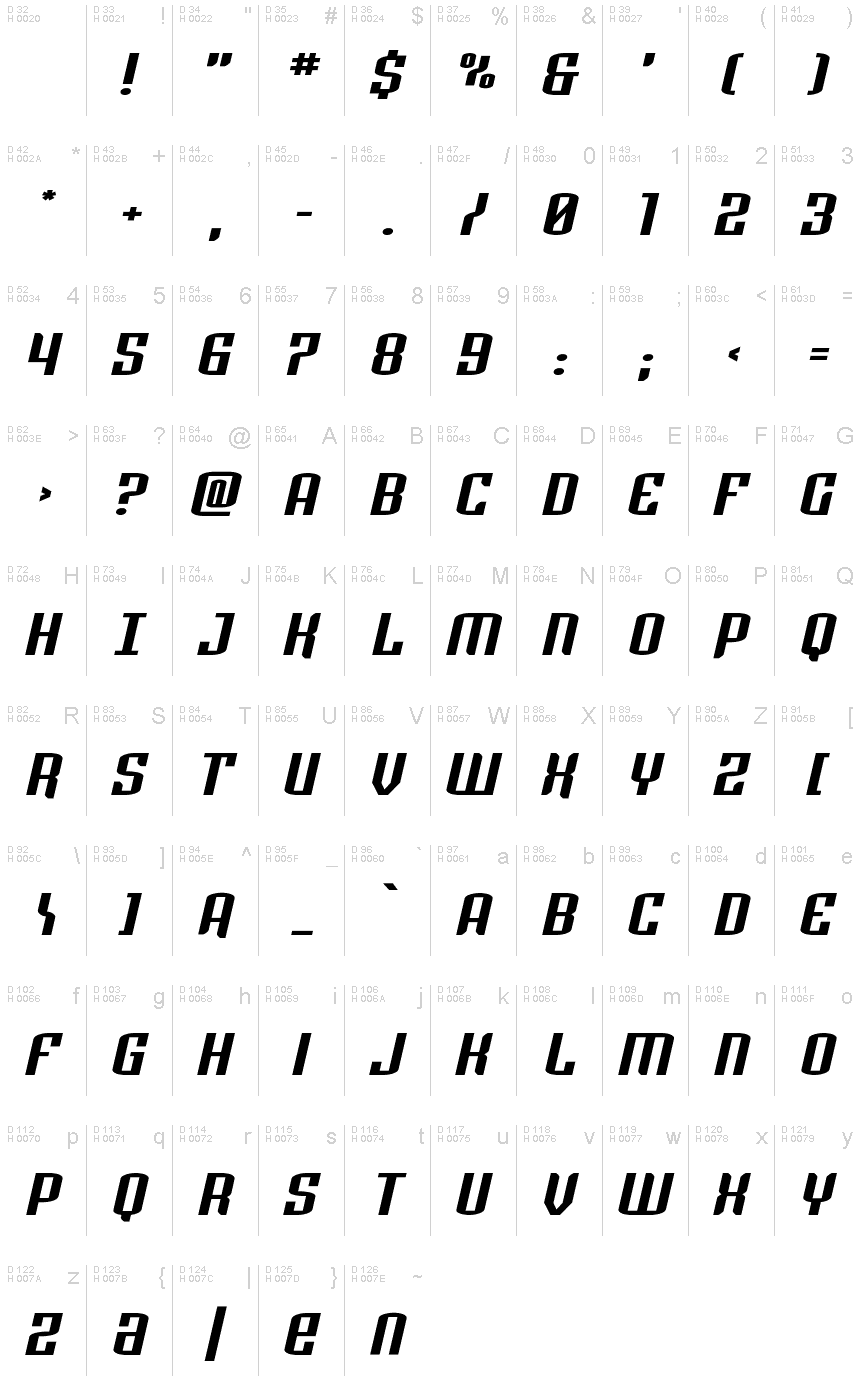 基本ラテン文字 - 文字マップ
