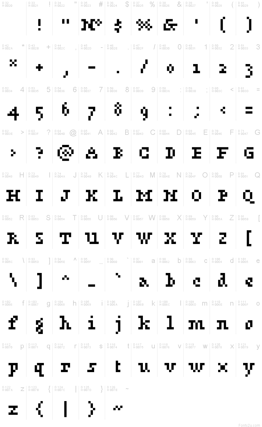 基本拉丁字母 - 字符地图