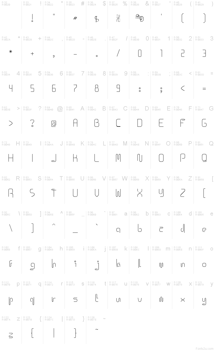 基本ラテン文字 - 文字マップ