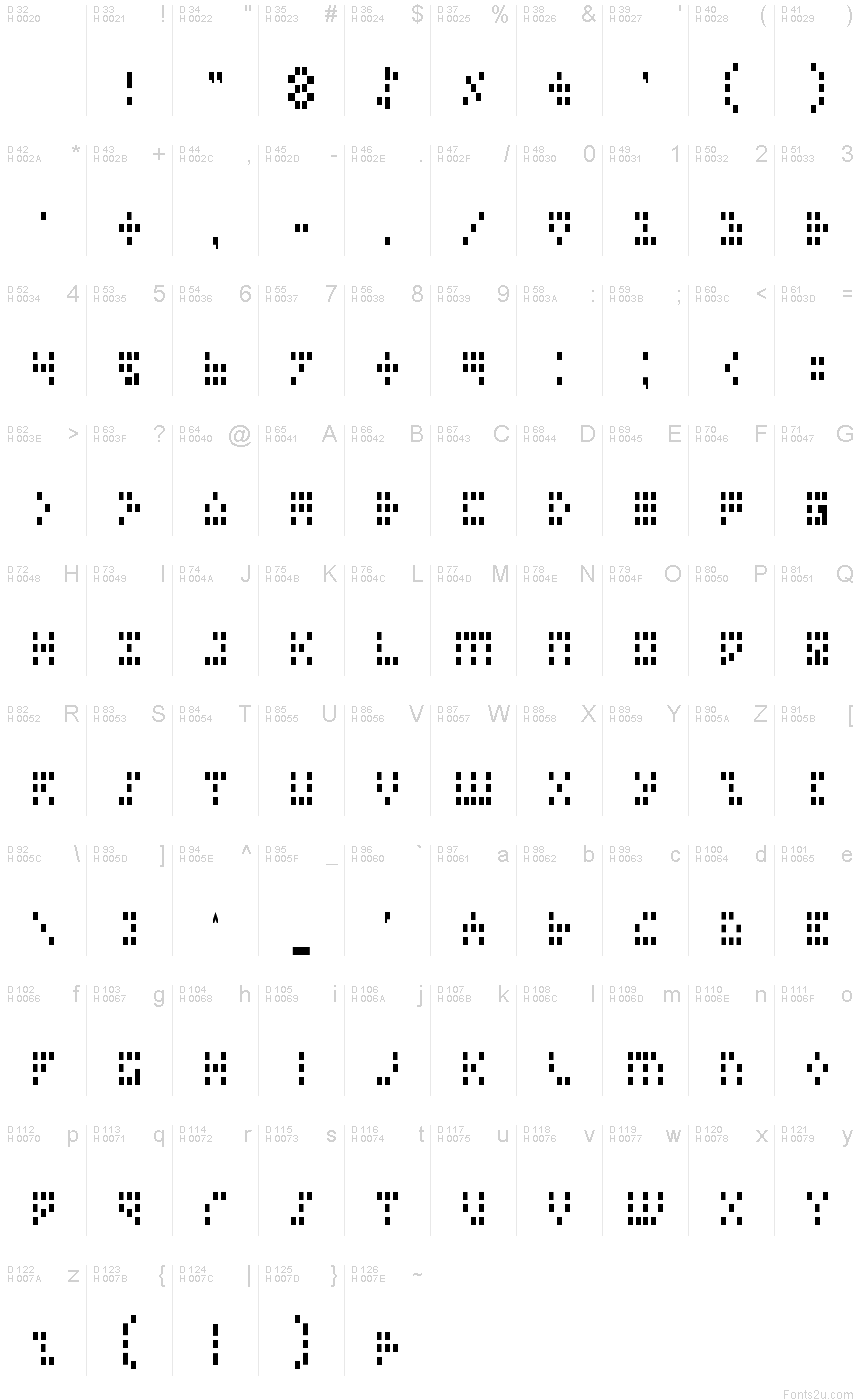 基本拉丁字母 - 字符地图