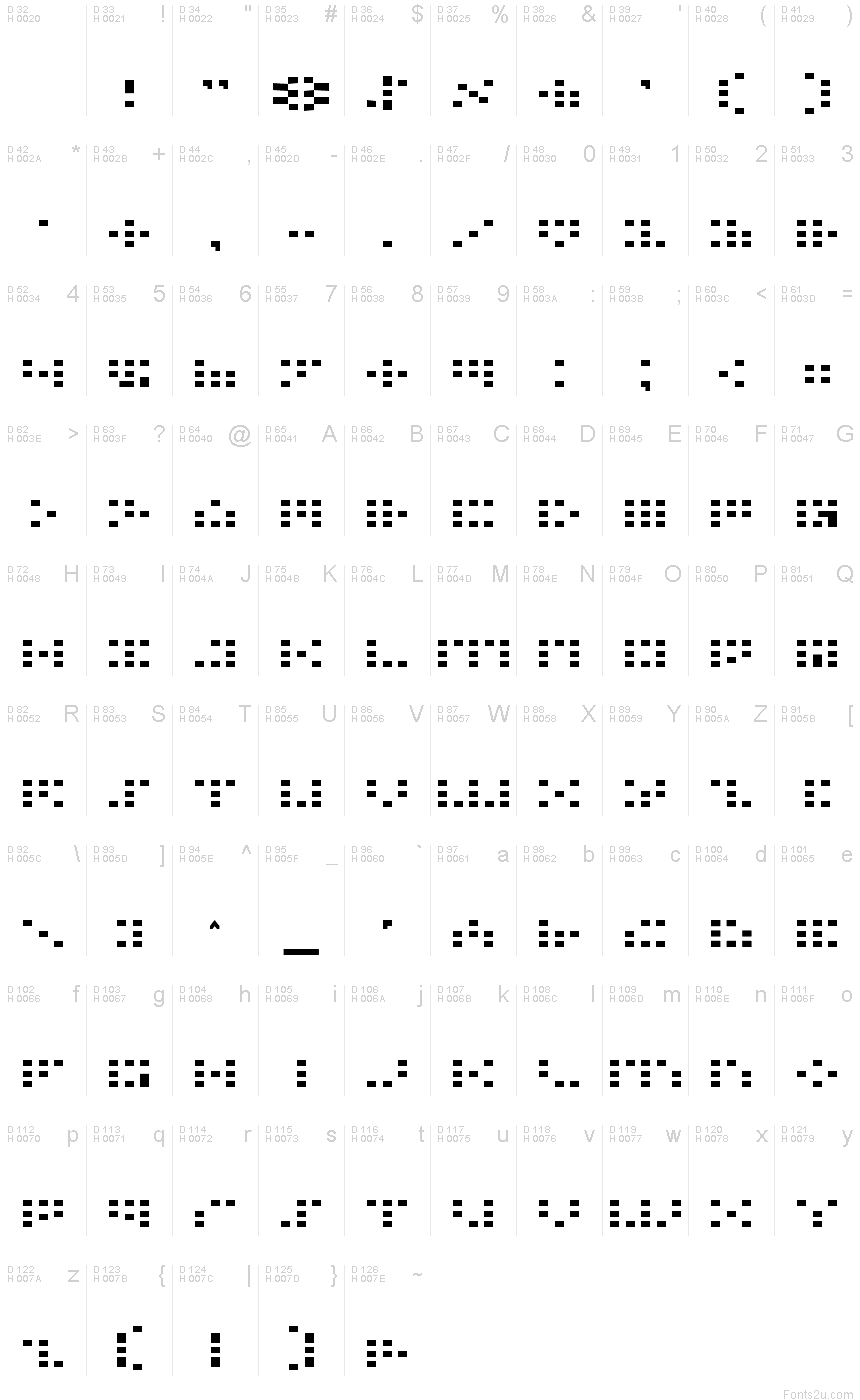 基本拉丁字母 - 字符地图