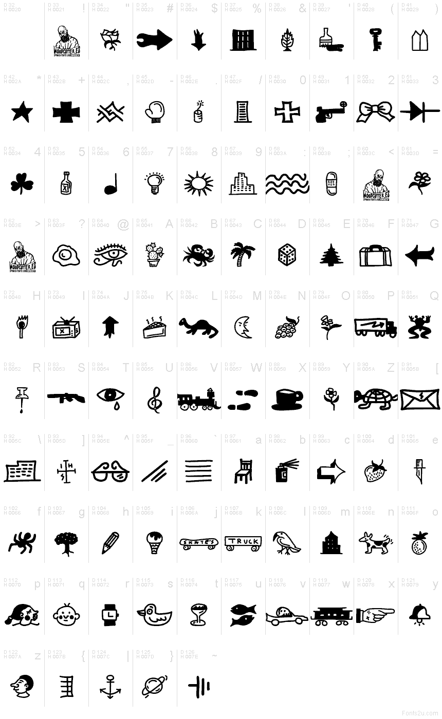 基本ラテン文字 - 文字マップ