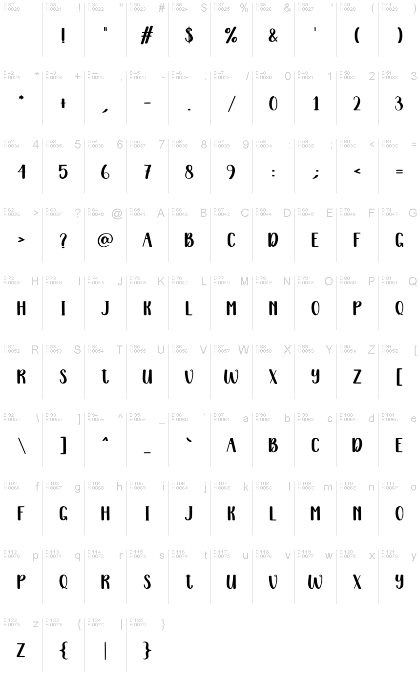 基本ラテン文字 - 文字マップ