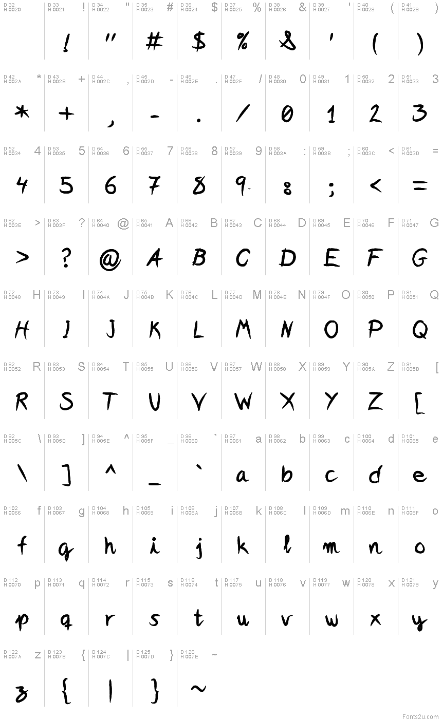 基本ラテン文字 - 文字マップ
