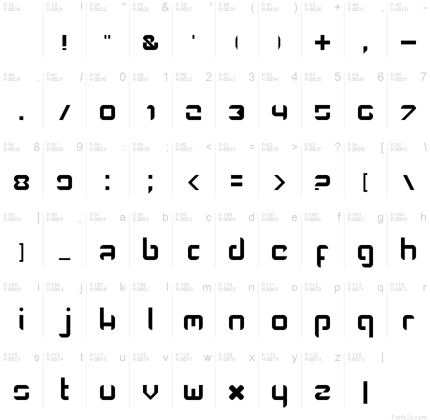 基本ラテン文字 - 文字マップ