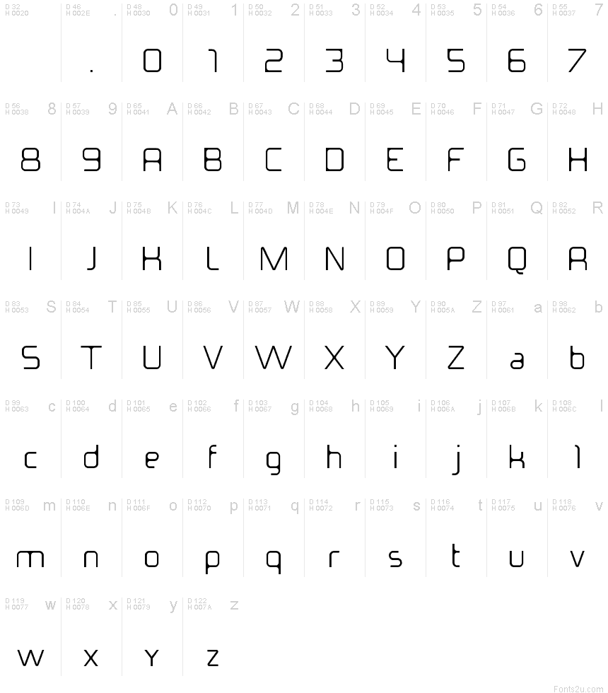 基本ラテン文字 - 文字マップ