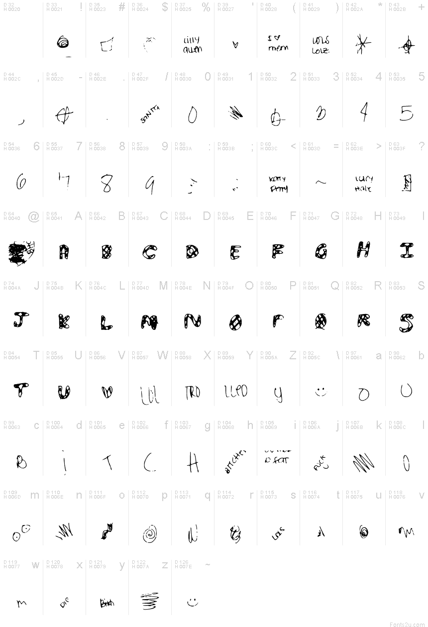 基本ラテン文字 - 文字マップ