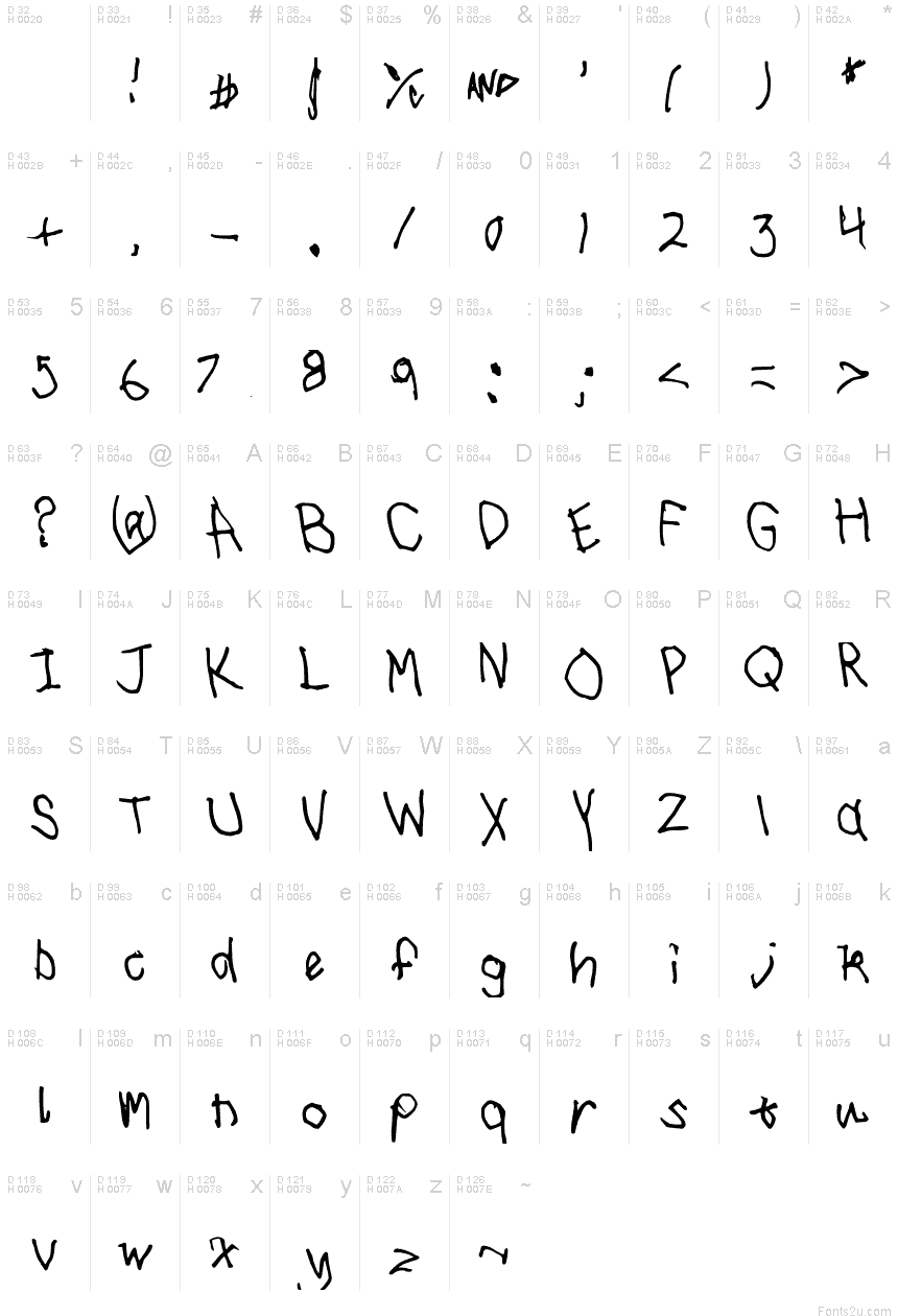 基本ラテン文字 - 文字マップ
