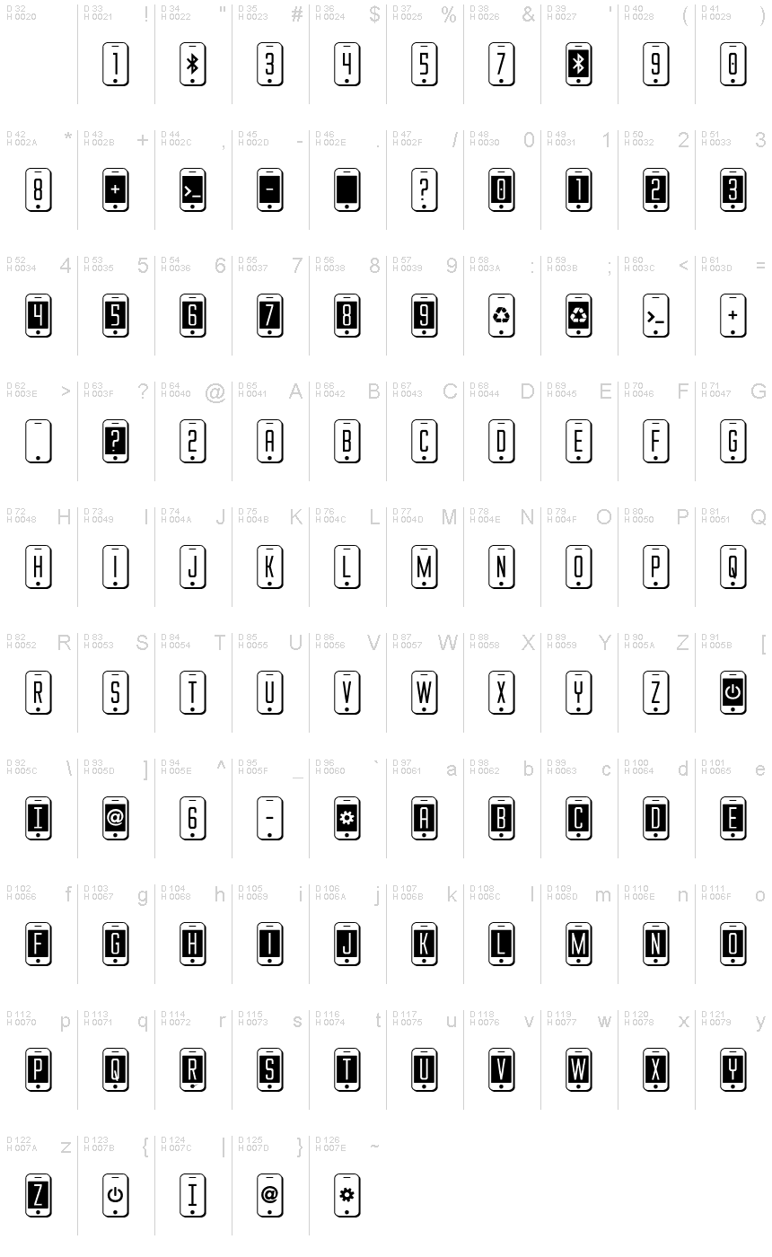 基本ラテン文字 - 文字マップ