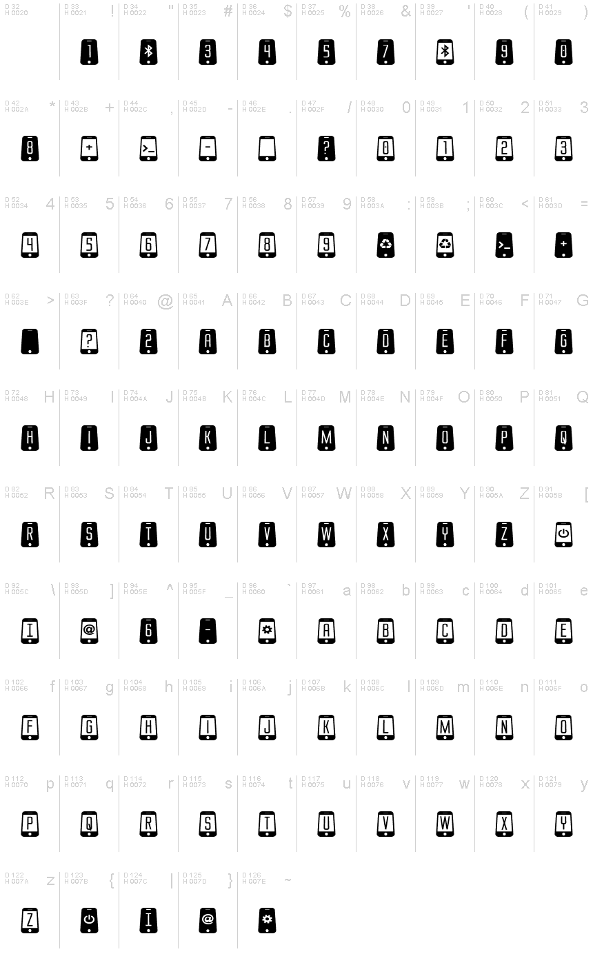 基本拉丁字母 - 字符地图