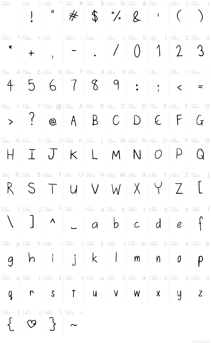 基本拉丁字母 - 字符地图