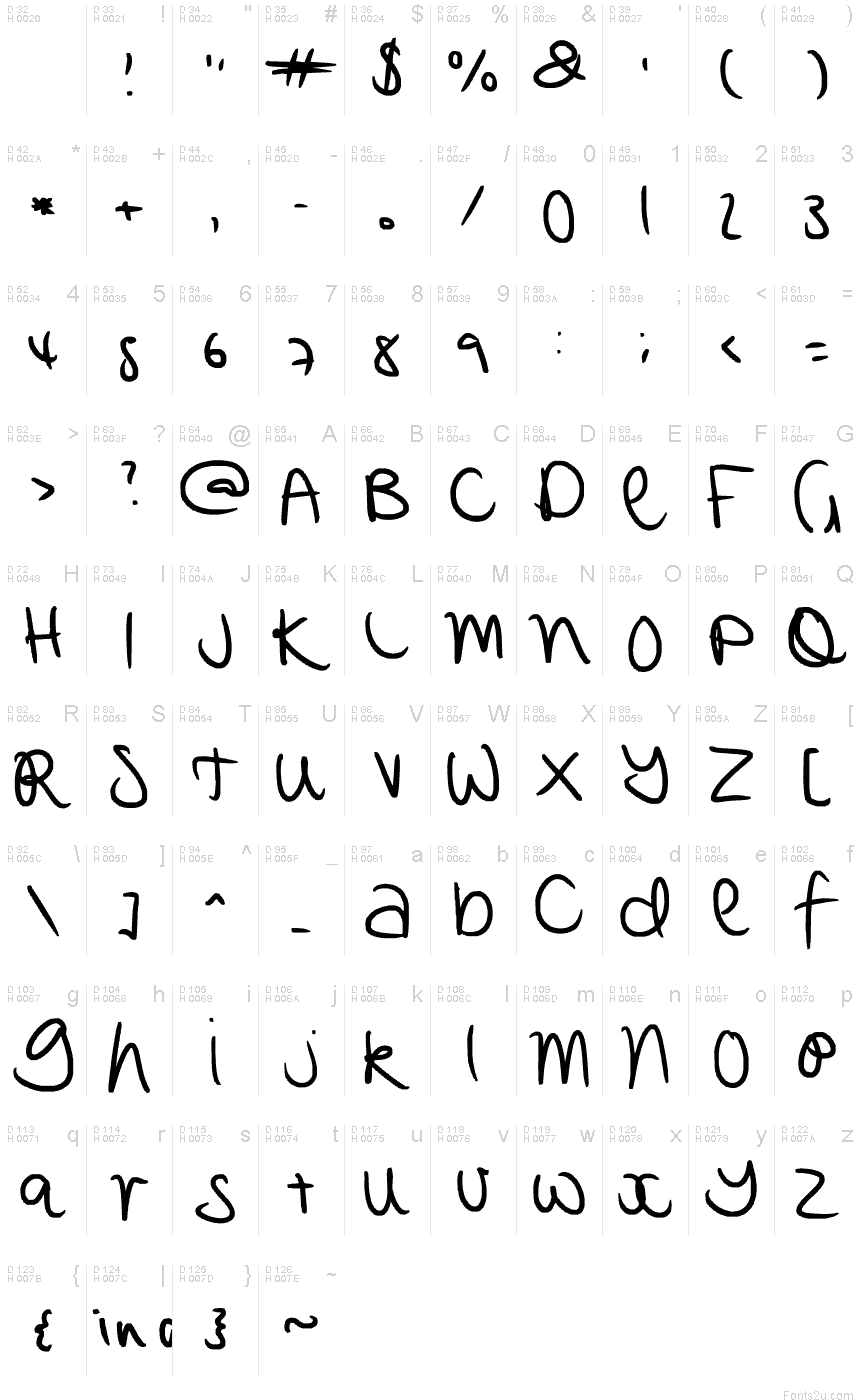 基本ラテン文字 - 文字マップ