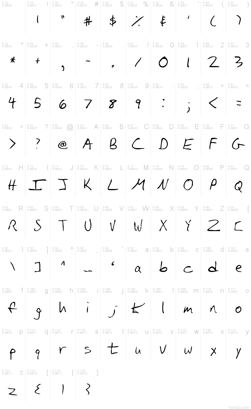 基本ラテン文字 - 文字マップ