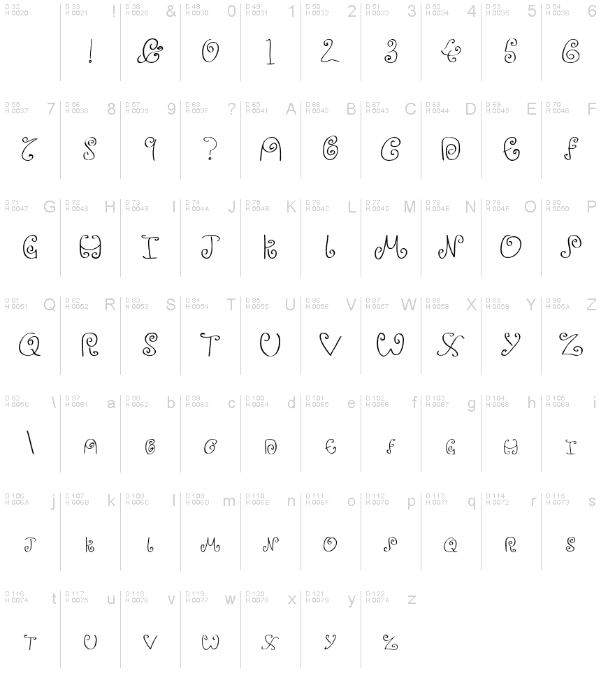 基本拉丁字母 - 字符地图