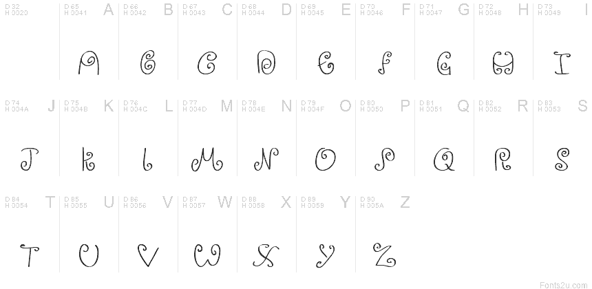 基本拉丁字母 - 字符地图