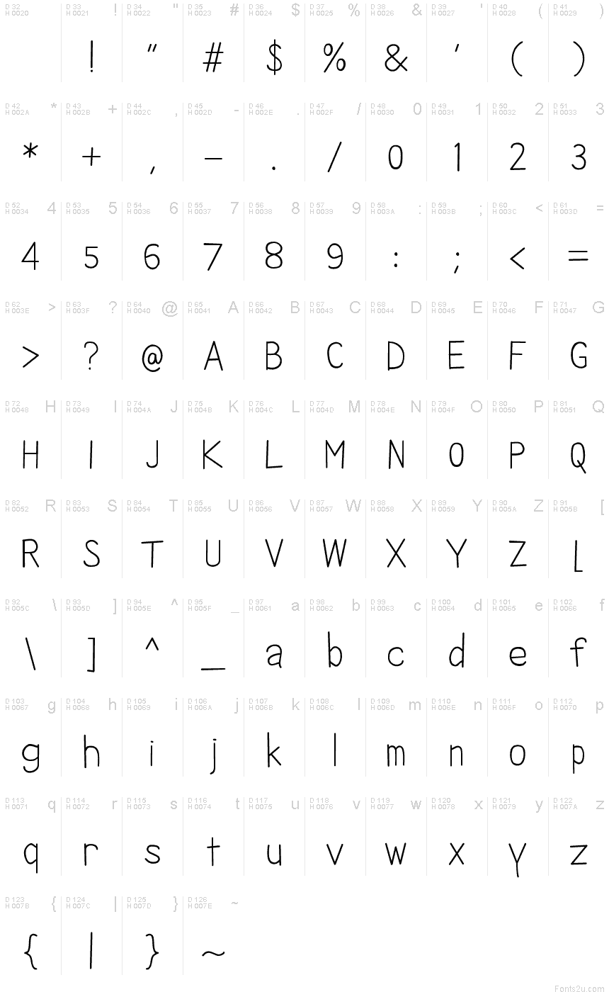 基本ラテン文字 - 文字マップ