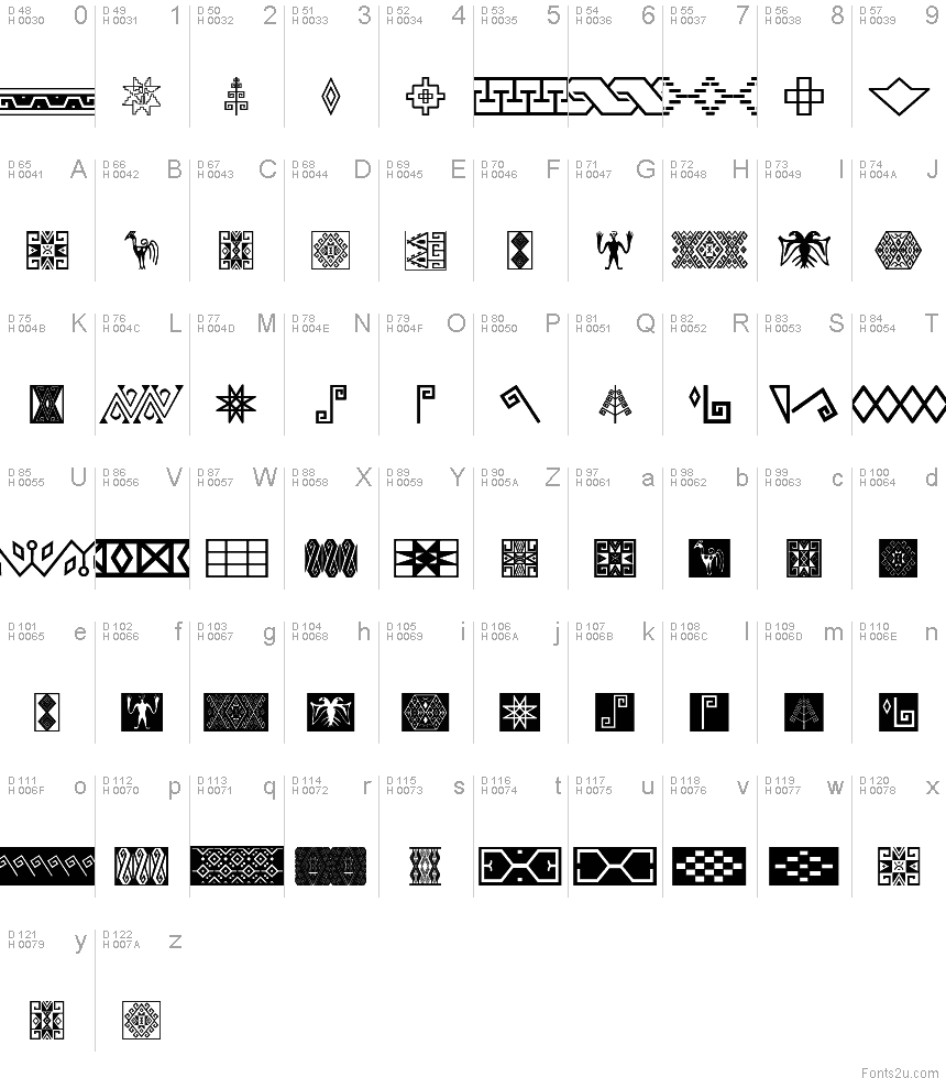 基本ラテン文字 - 文字マップ