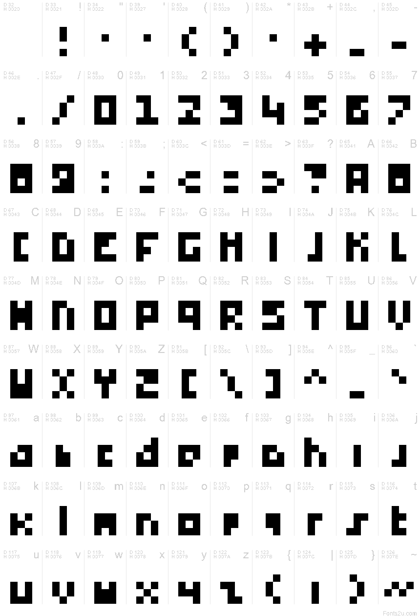 基本ラテン文字 - 文字マップ