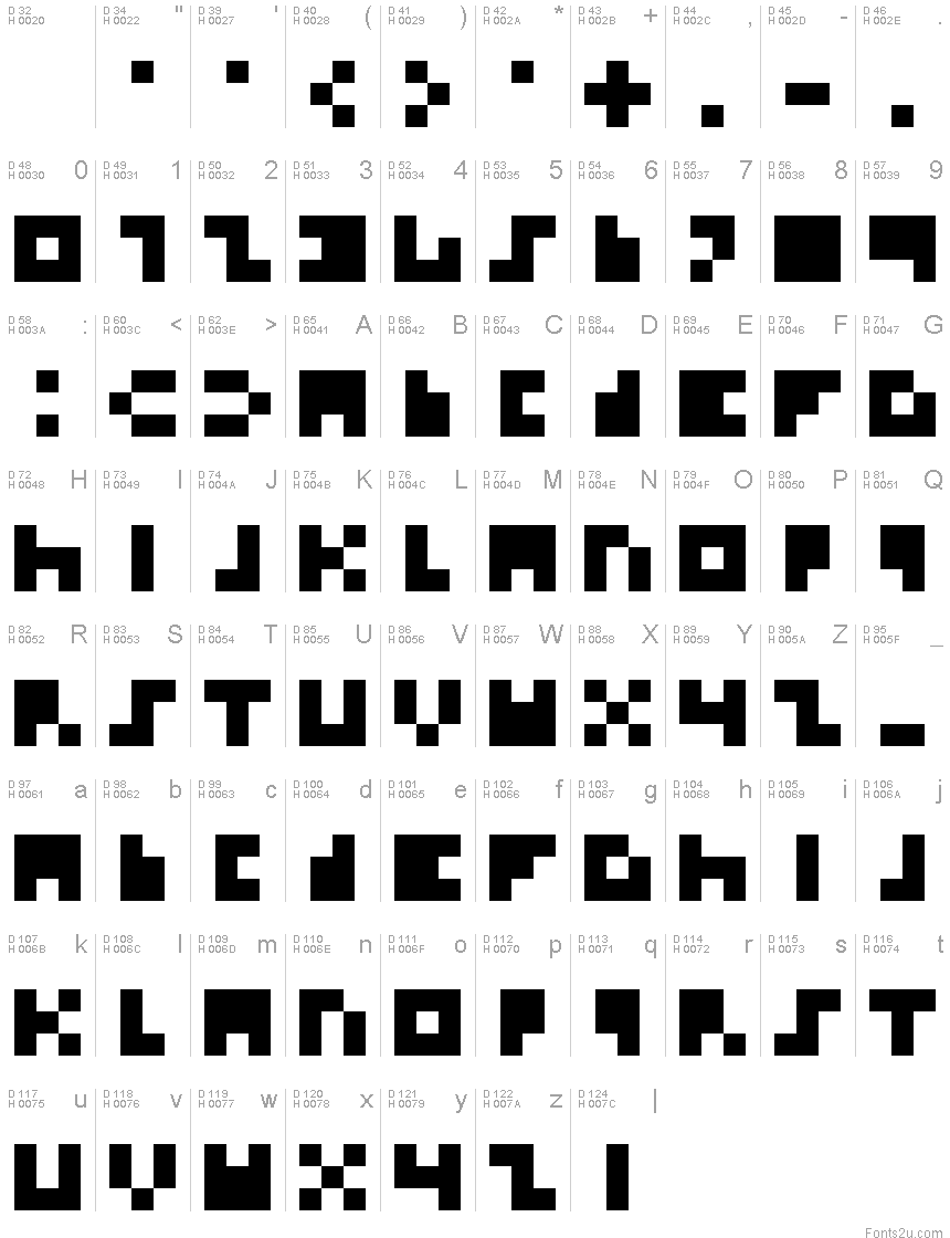 基本ラテン文字 - 文字マップ