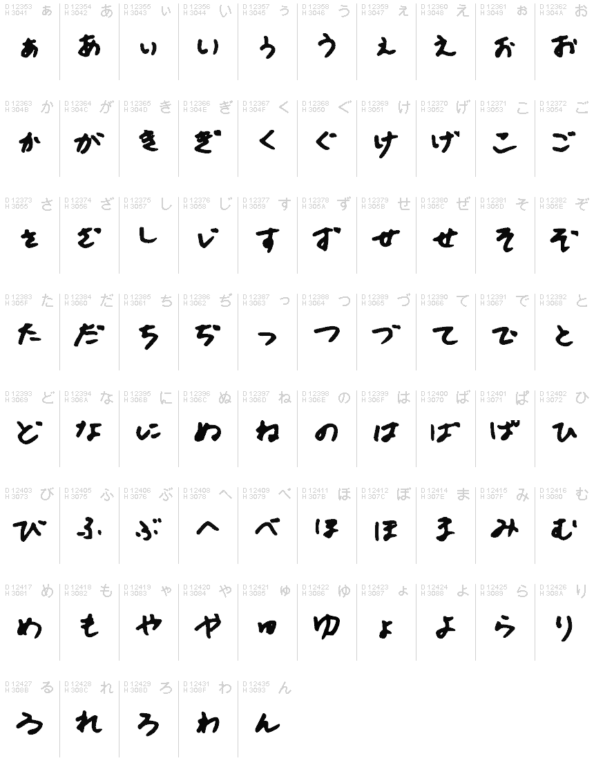 Hiragana - Mapa znaków