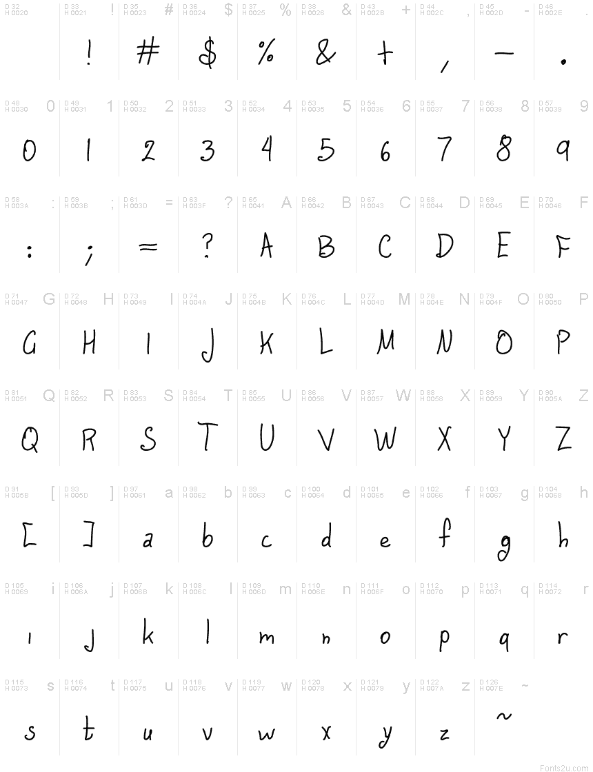 基本ラテン文字 - 文字マップ