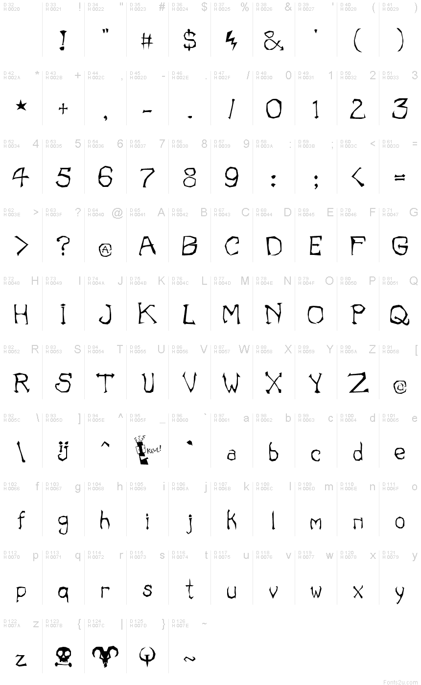 基本ラテン文字 - 文字マップ