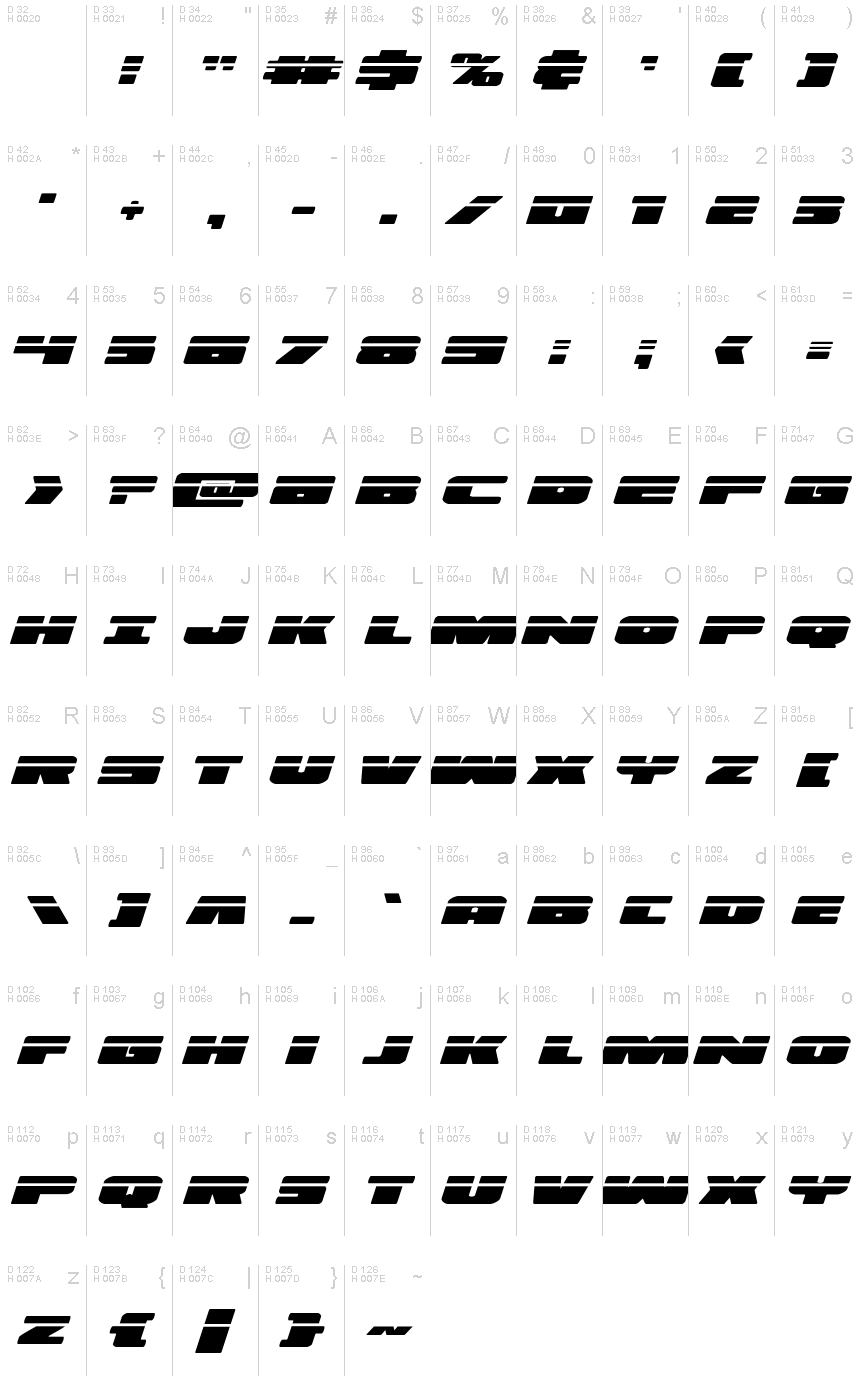 Latino di base - Mappa caratteri
