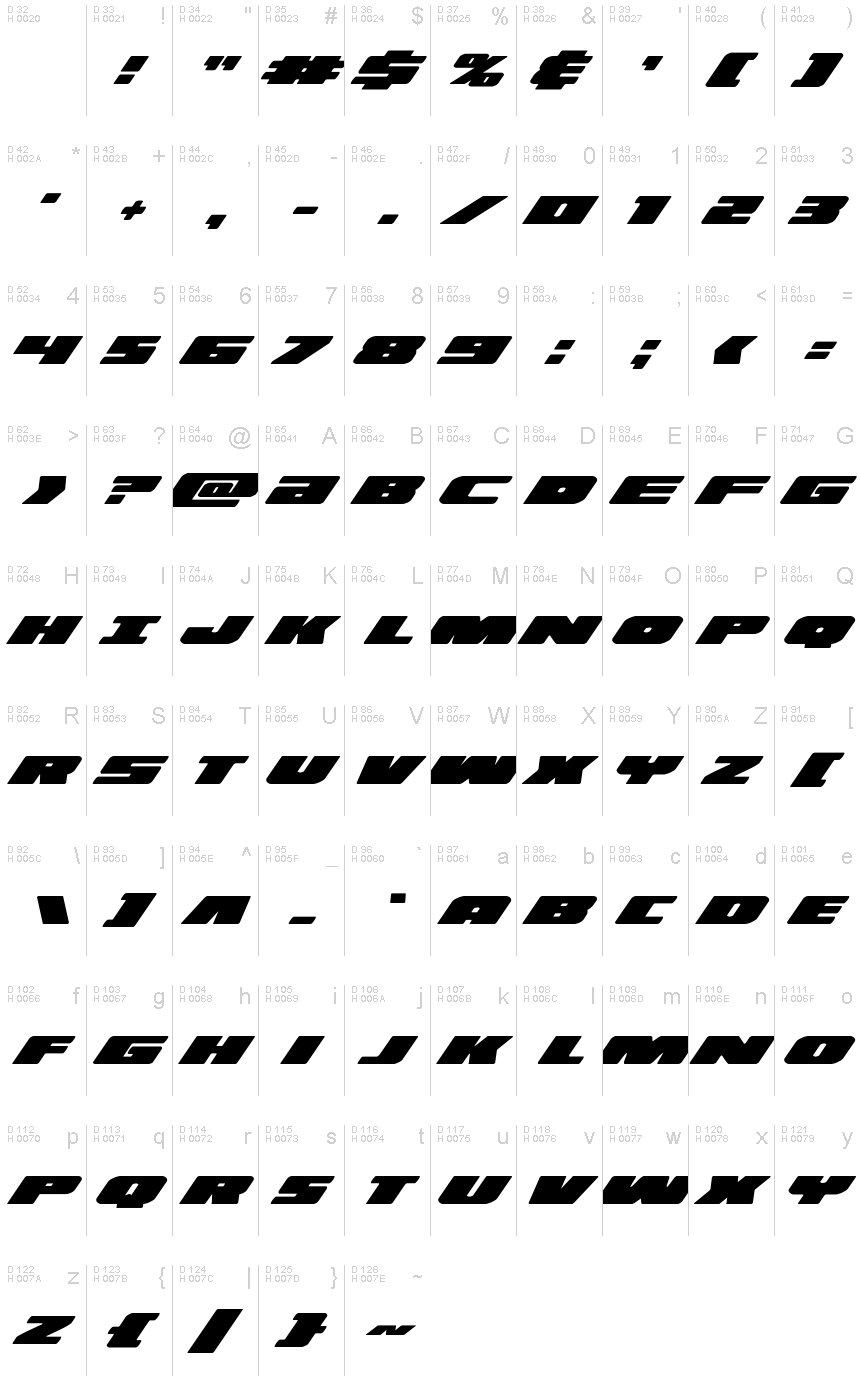 Latino di base - Mappa caratteri