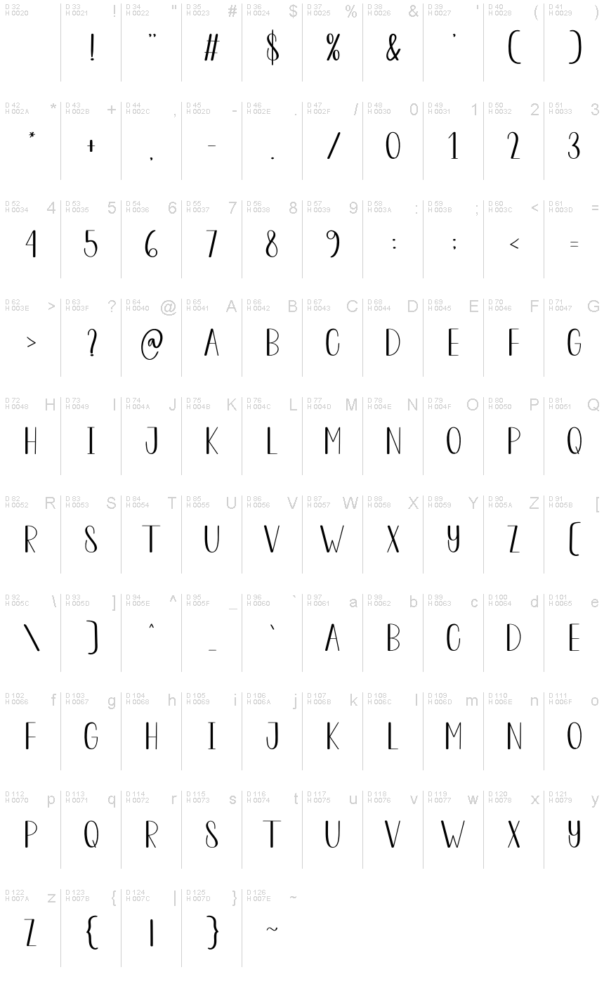 基本ラテン文字 - 文字マップ