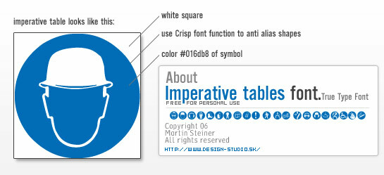 imperatives tables Carattere