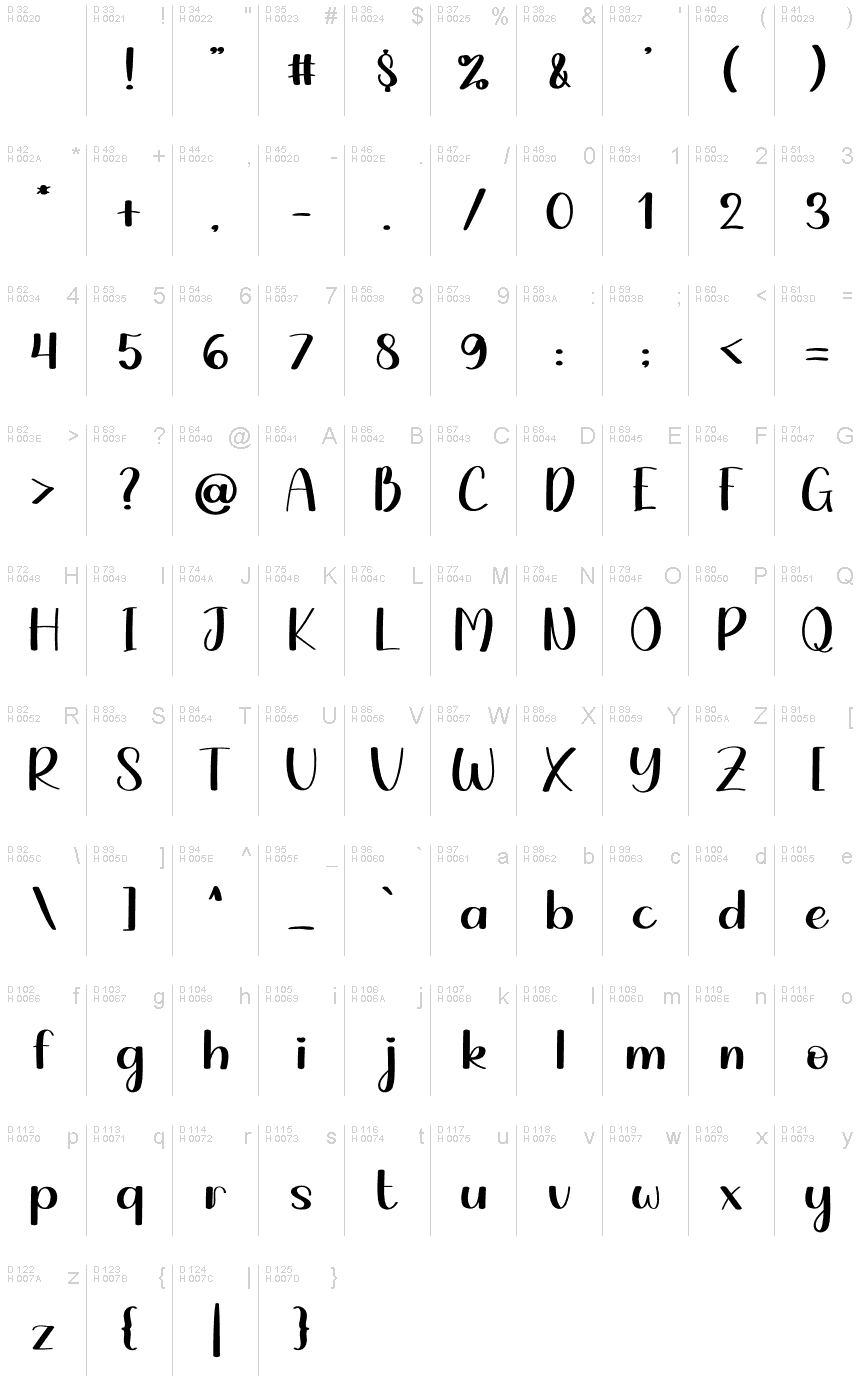 基本ラテン文字 - 文字マップ