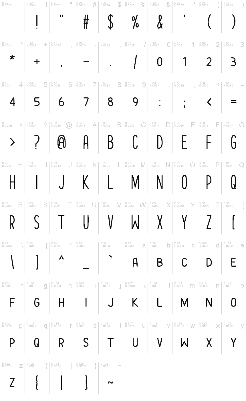 基本ラテン文字 - 文字マップ